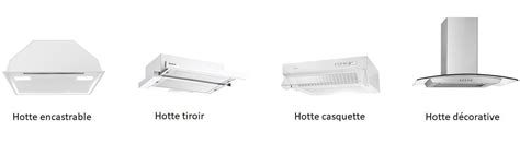 Infographie montrant les différentes parties d'une hotte aspirante à entretenir