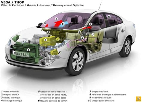Schéma d'un système de coffre de voiture avec ses composants