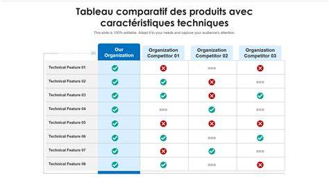 Comparatif visuel des méthodes de coupe: couteau, coupe-œuf, ciseaux