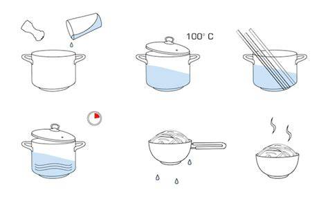 Schéma illustrant la progression des étapes: préparation, cuisson, finition