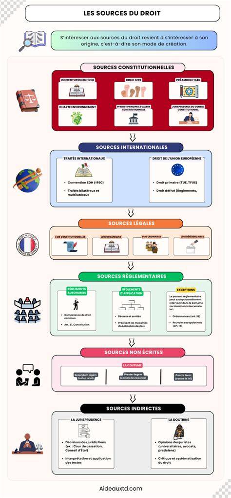 Infographie: schéma des sources durables et du flacon