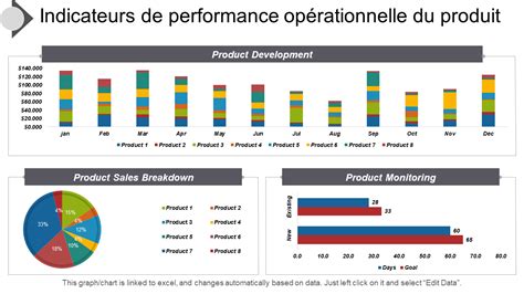 Tableau comparatif des indicateurs de performance avant et après optimisation de l'alimentation des vaches taries