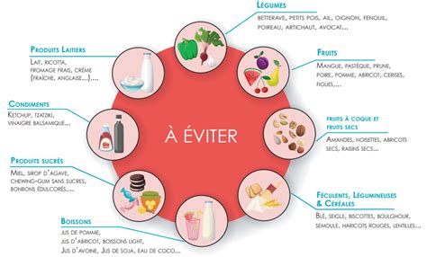 Infographie : Aliments à éviter pour les bébés