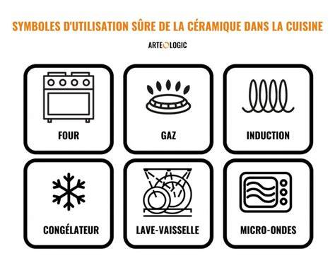 Graphique: schéma de montage des ramequins dans un plat au bain-marie
