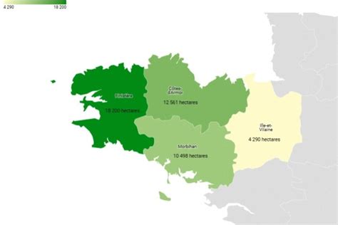 graphiques_filière_légumière_bretagne