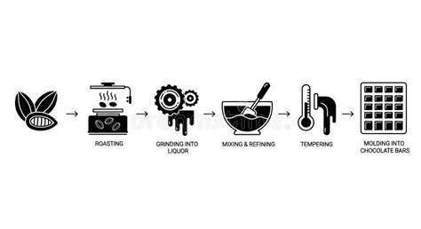 infographie: étapes claires de montage muffins chocolat