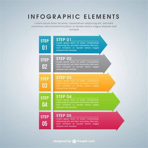 image_tableau_etapes