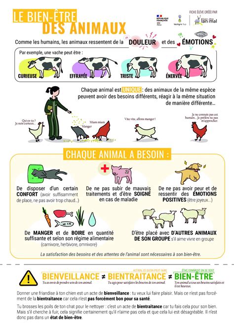 Symbole du bien-être animal