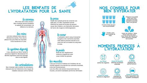 Infographie: Mécanismes de l’hydratation et schéma des SRO