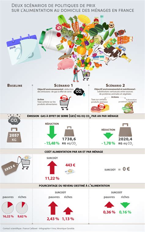 Infographie engagement environnemental et durabilité de Magimix