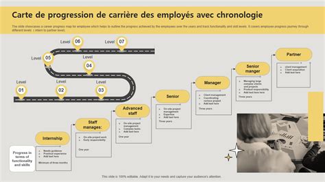 Illustration: schéma des voies de progression et des statuts possibles pour les moniteurs d'auto-école