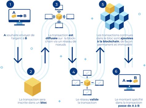 Schéma illustrant le concept de 