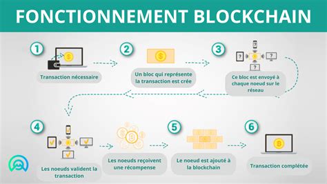 Diagramme expliquant le concept de 