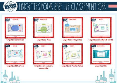 Comparatif: lingettes jetables vs chiffonnette microfibre