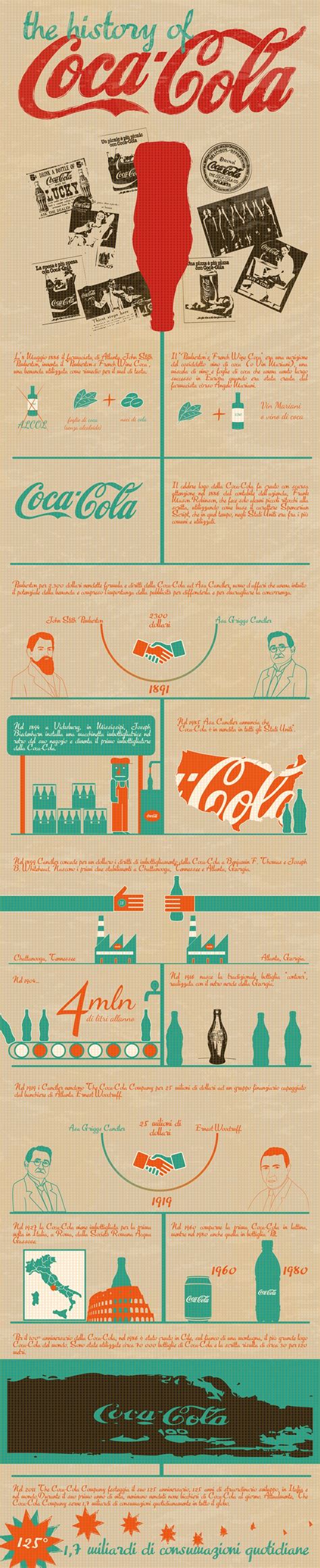 image infographic édulcorants Coca Zero