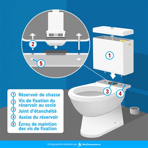 Photo d'une bouteille d'eau et d'une cuvette de toilettes