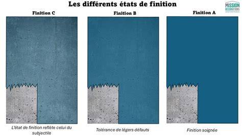 Infographie: choix de peinture et étapes de finition pour pâte à sel