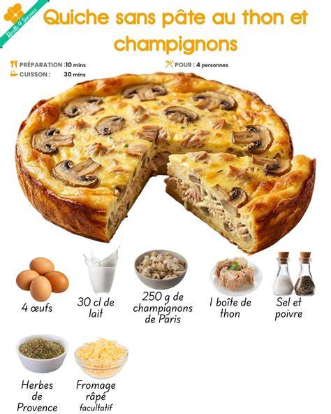 image: moule à quiche et préparation de pâte avec étapes illustrées