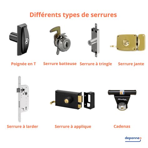 schéma types de serrures et niveaux de sécurité