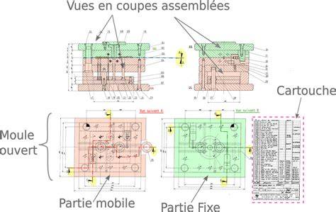 Vue d’ensemble du montage en moule