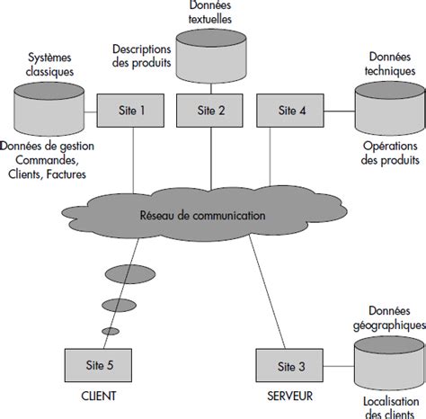 Schéma illustrant les différentes bases de données d'entreprise en France (SIRENE, RNE, RNA)