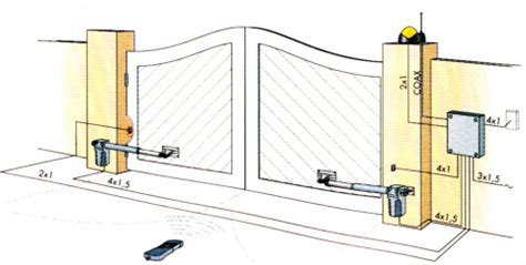 Schéma illustrant les configurations de motorisation pour portail à vérin et vérin hydraulique enterré