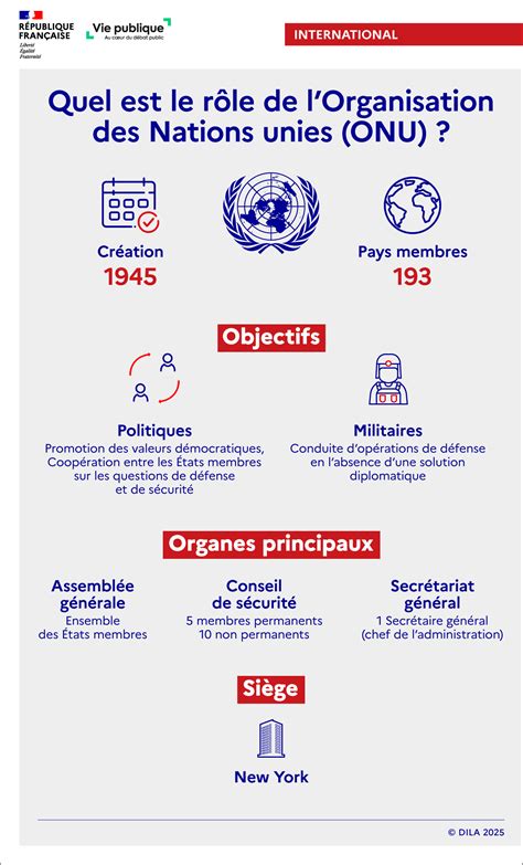 Infographie sur le rôle de l ARL et ses interactions avec Deezer