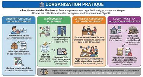 Infographie: Horaires types des bureaux de vote en France et spécificité d’Angers