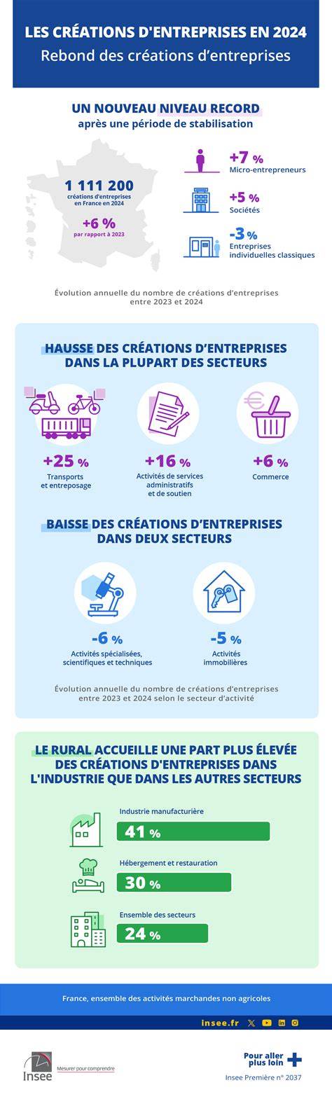 Infographie: répartition par nombre de lettres des réponses