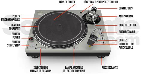Composition d'un tapis en vinyle