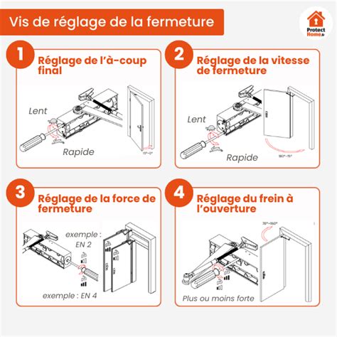 Schéma d'installation d'un ferme-porte en applique