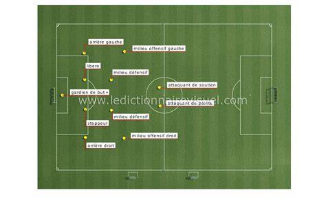 guide visuel des positions milieux terrain FM18