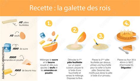 Image infographie: Étapes simples de préparation et combinaisons possibles