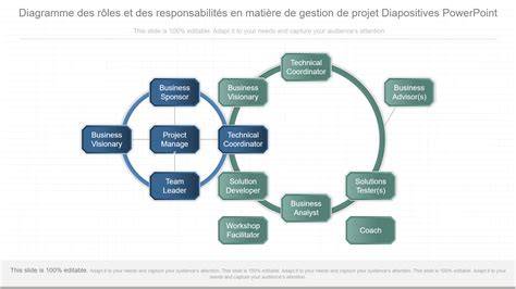 Carte des acteurs et responsabilités dans le cadre RGPD des cookies