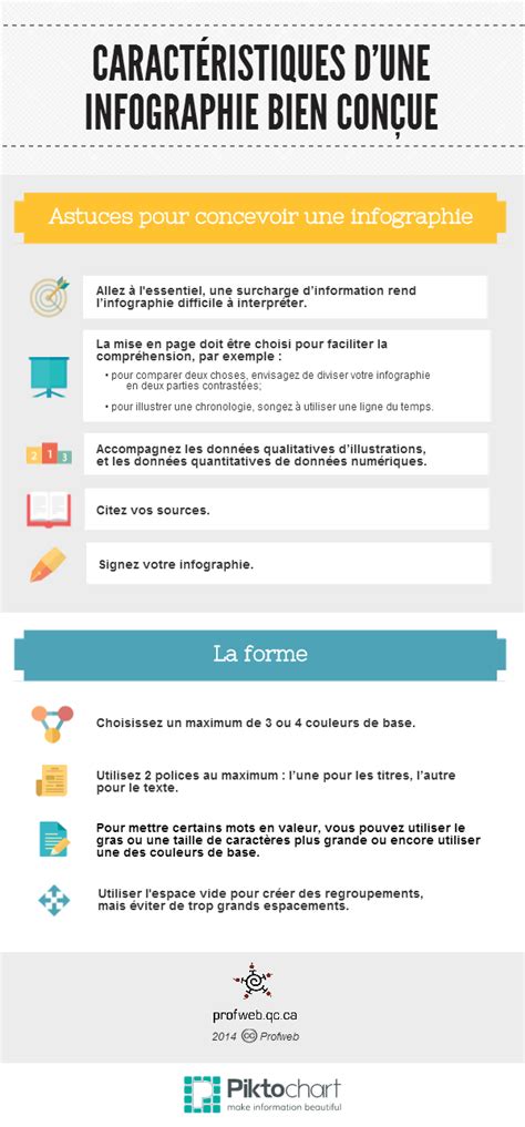Infographie: caractéristiques du design italien