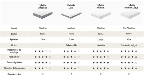 Tableau comparatif: types de canapés italiens (2 places, 3 places, angle)
