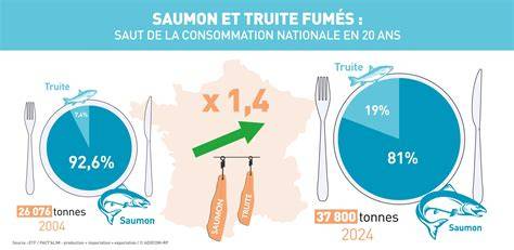 Carte des régions de production des saumons fumés de renom