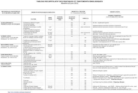 tableau récapitulatif des ingrédients et des températures