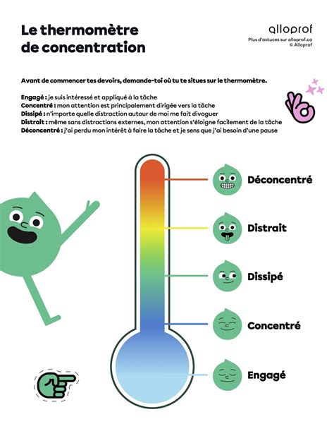 Illustration montrant la bonne et la mauvaise manière d'insérer une sonde de thermomètre dans une viande