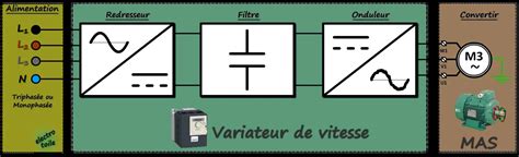 Schéma d'un variateur de scooter avec ses composants