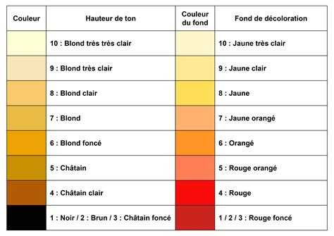 Diagramme expliquant le 