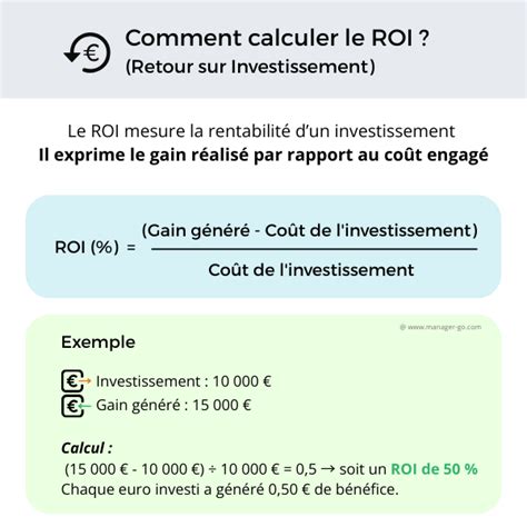 Graphique illustrant les éléments clés du calcul du ROI pour une machine de production alimentaire