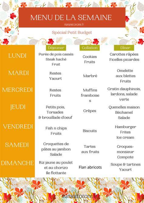 Carte des menus proposés sur une semaine avec répartition par jour et portions
