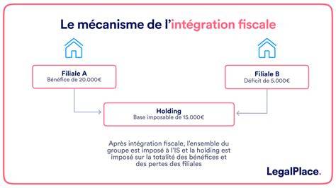 Schéma illustrant l'intégration de la note macaron dans les familles florales et gourmandes