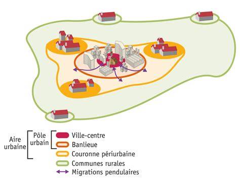 Illustration: schéma des agencements urbains et des flux de vent dans un quartier réinventé