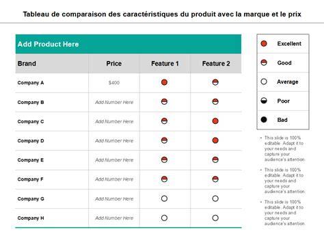 Tableau comparatif: marques, pays, positionnement et prix
