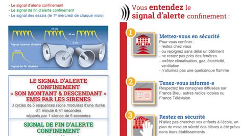 Schéma des liens entre Sirene, RNÉ et INPI