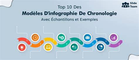 Infographie: Chronologie concise de l’origine du brownie et légendes associées