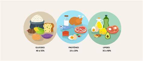 Carte des apports nutritionnels et IG des gnocchis par variante