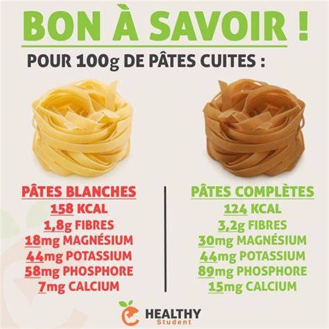 Graphique: Comparaison IG et calories entre gnocchis et pâtes
